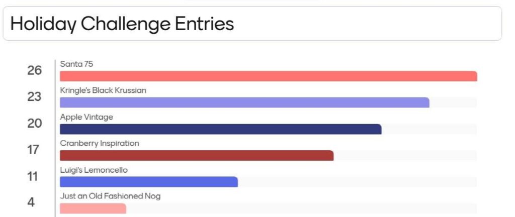 2025 Holiday Challenge Results